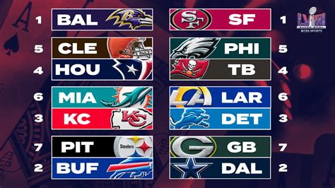 nfc afc standings playoffs|2024 nfl playoff picture.